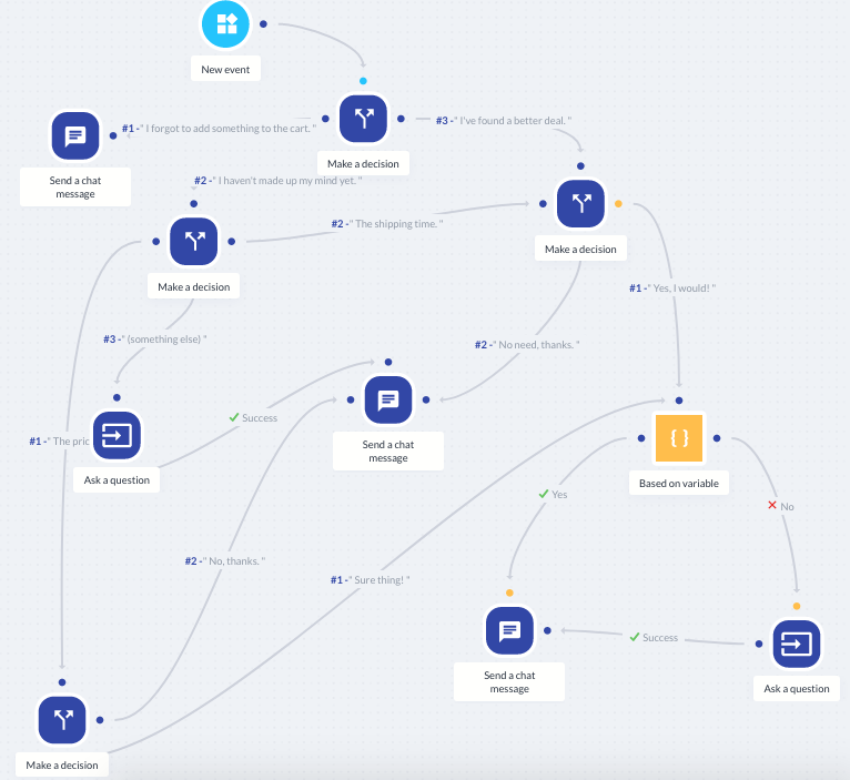 Tidio Chatbot Integration How It Works - Websites designed and developed on WordPress by Websites Au Melbourne