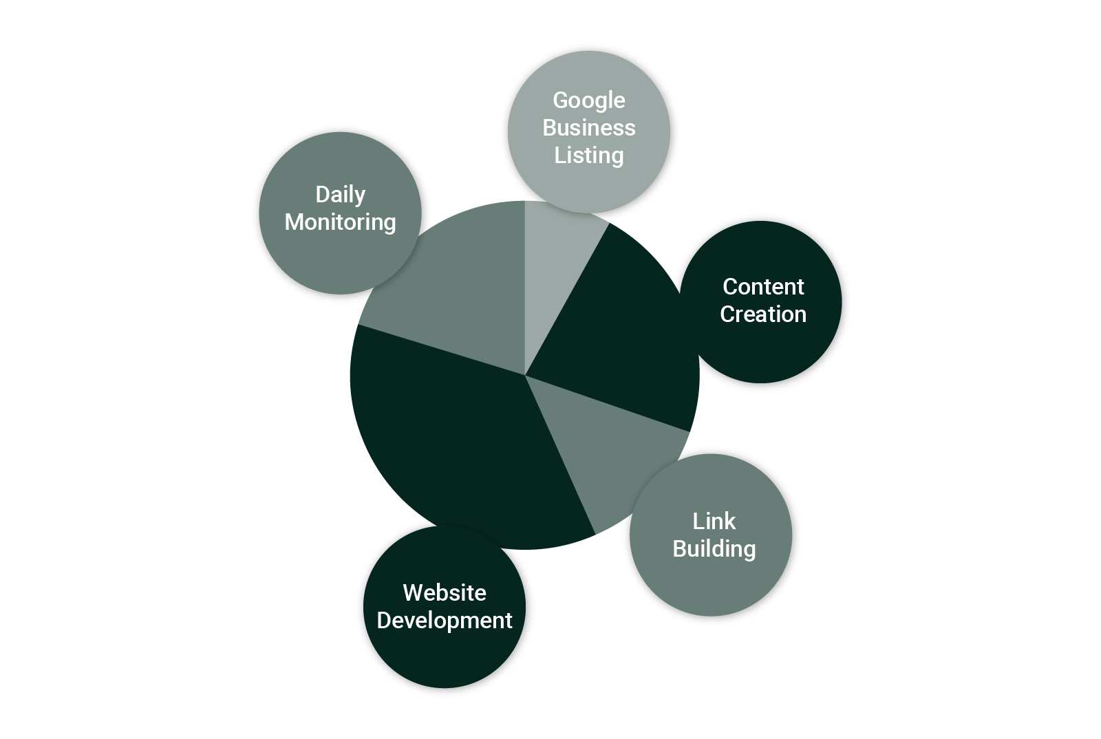 Websites Au - SEO Services in Melbourne