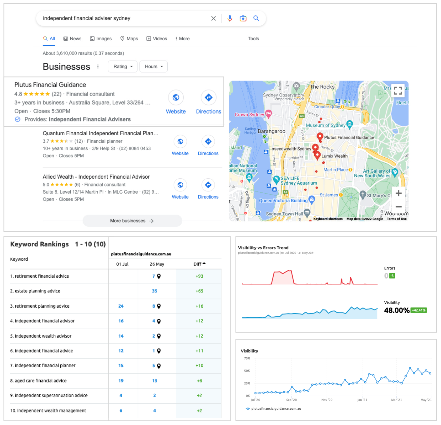 Search Engine Optimisation Packages Melbourne - Websites Au