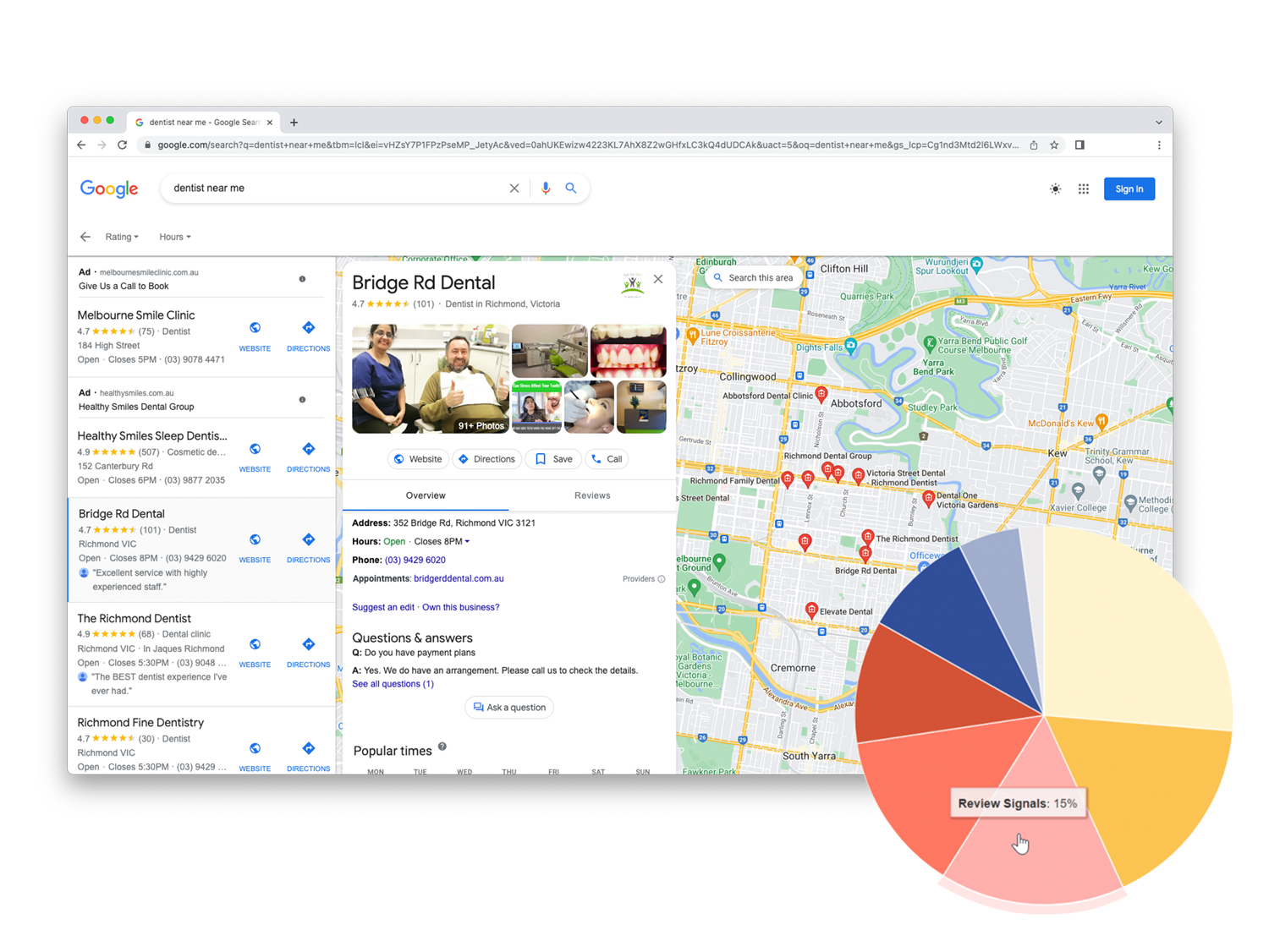 SEO Packages & Services Melbourne - Websites Au