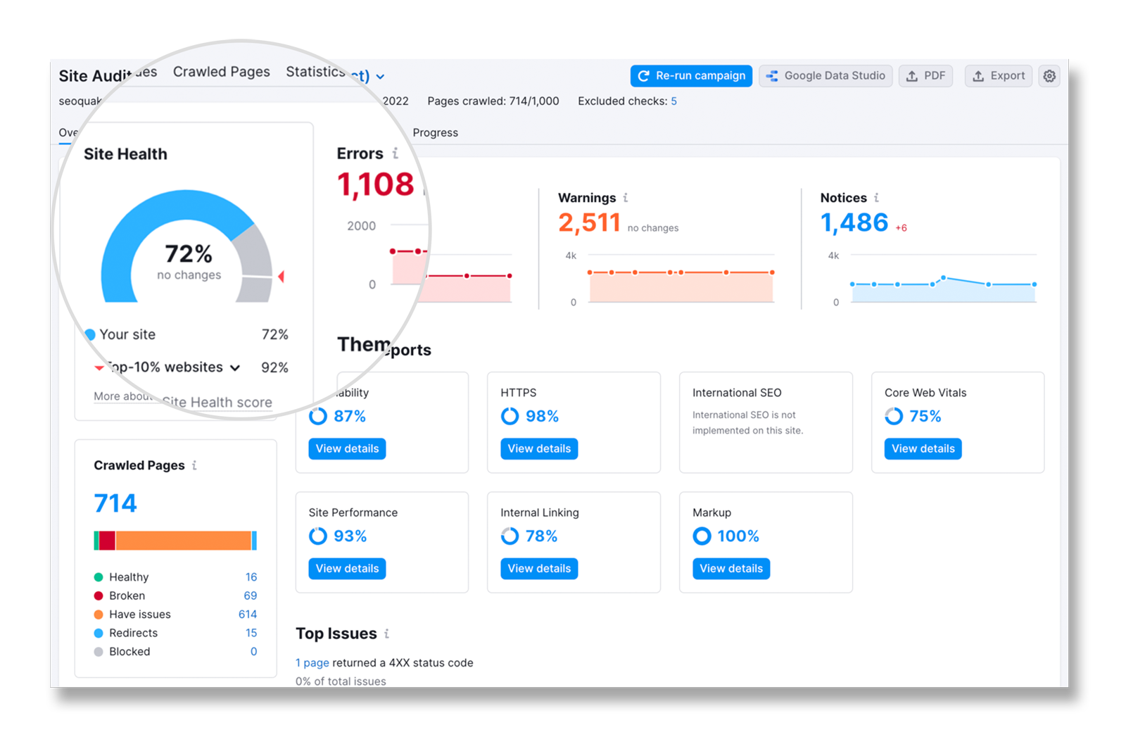SEO Services for Trade Businesses - Websites Au Melbourne